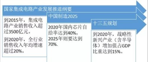 集成電路芯片概念股 設計引領，出貨規模突破2000億彰顯市場活力