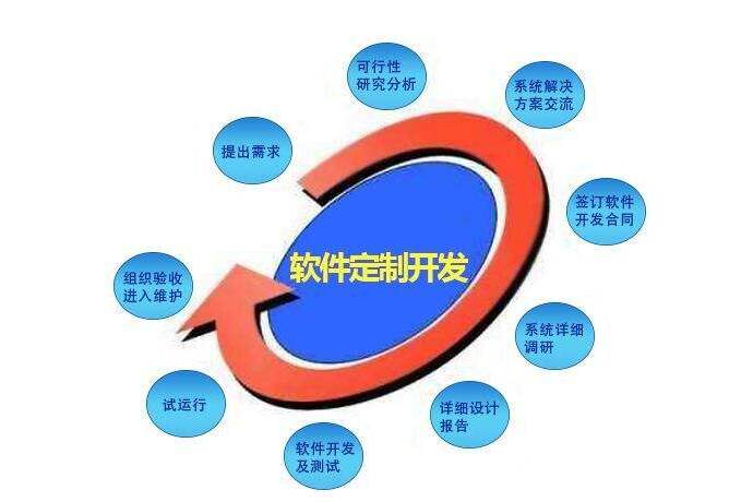智慧華盛恒輝 以軟件定制開發(fā)賦能企業(yè)，量身打造高效集成電路設(shè)計解決方案